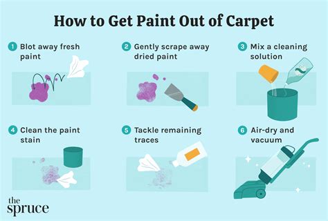 How to Get Paint Out of a Rug: And Why Your Cat Might Be the Real Culprit